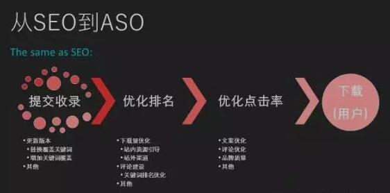 先说SEO的步骤