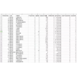 湛江如何用数据来区分精准关键词