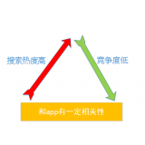 湛江老朱SEO:做SEO该如何选择关键词