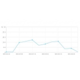 湛江大量垃圾外链对网站排名有影响吗