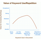 湛江关键词出现频率和布局对排名的影响