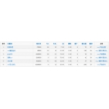 湛江关键词挖掘最常用的方法有哪些