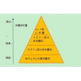 湛江网站整体关键词如何布局