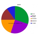 湛江搜道:怎么做seo外链