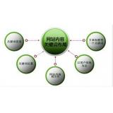 湛江网站关键词密度多少合适 又该如何调整